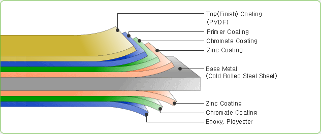 pvdf coated.gif